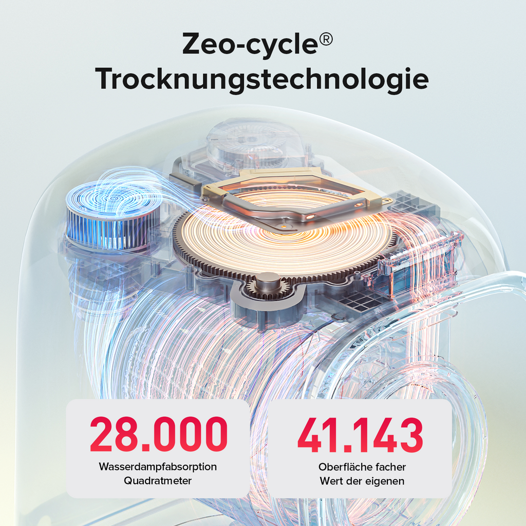 Roborock Zeo Mini Waschtrockner mit der Zeo-Cycle® Trocknungstechnologie